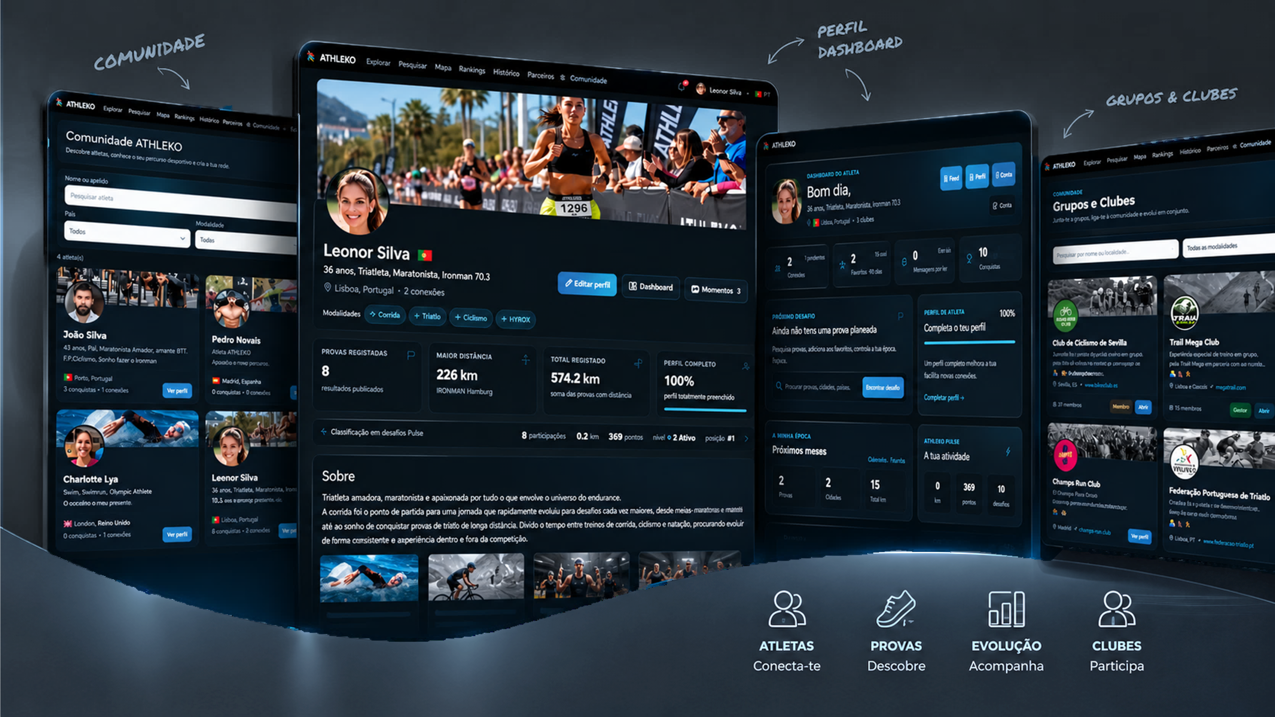 Perfil, dashboard, grupos e comunidade ATHLEKO