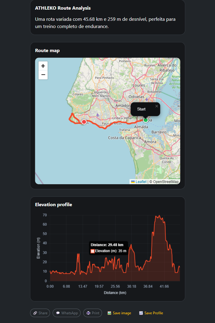 Itinéraires et profils GPX