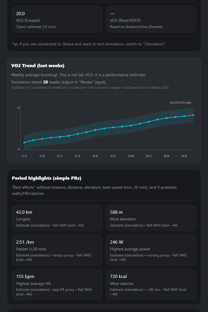 VOX Lab
